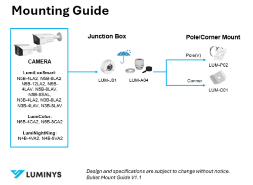 Bullet Mount Guide V1.1