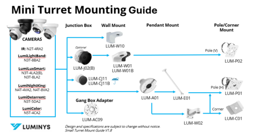 Small Turret Mount Guide V1.8