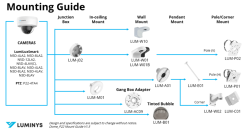 Dome_P22 Mount Guide V1.5