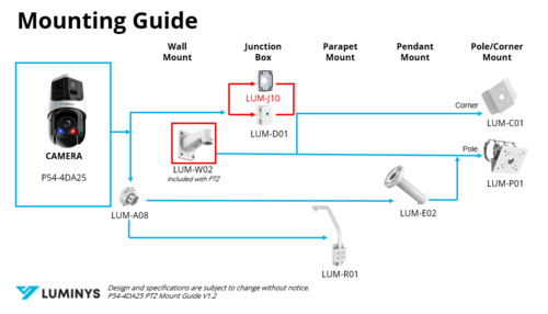 P54-4DA25 PTZ Mount Guide V1.2
