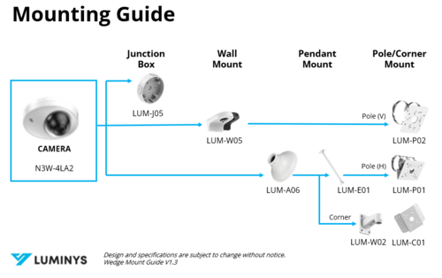 Wedge Mount Guide V1.3