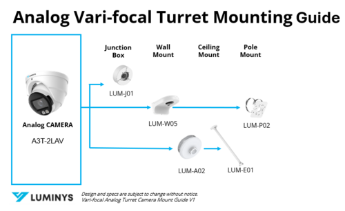 Analog Vari-focal Mount Guide V1