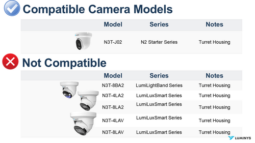 Compatible Models