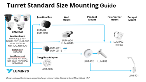 Standard Turret Mount Guide V1.7