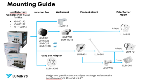 LumiDeterrent Kit Mount Guide V1