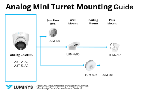 Analog Mini Turret Mounting Guide V1