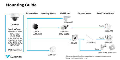 Dome_P22 Mount Guide V1.3