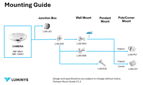 Fisheye Mount Guide V1.2