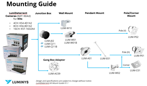 LumiDeterrent Kit Mount Guide V1.1