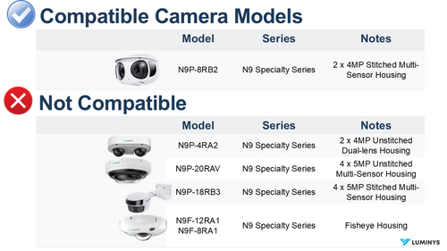Compatible Models