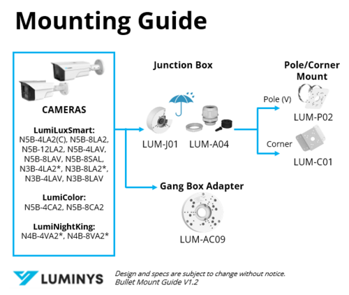Bullet Mount Guide V1.2