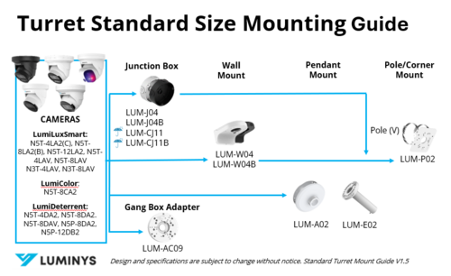 Standard Turret Mount Guide V1.5
