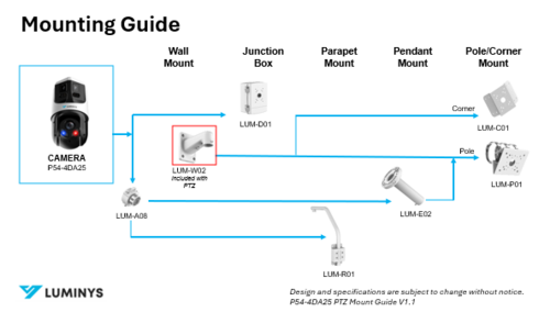 P54-4DA25 PTZ Mount Guide V1.1