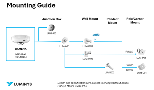Fisheye Mount Guide V1.2