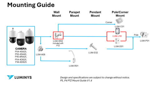 P5_P4 PTZ Mount Guide V1.4