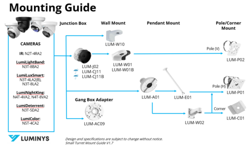 Small Turret Mount Guide V1.7