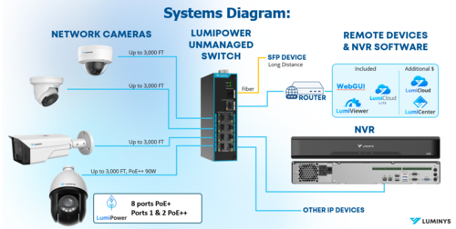 LumiPower Systems Diagram Rev 01 2025-09-02 gls