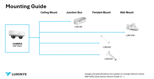 N9P-4RA2 Dual Sensor Mount Guide V1.1