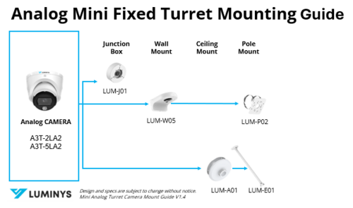 Analog Mini FixedTurret Mounting Guide V1.4