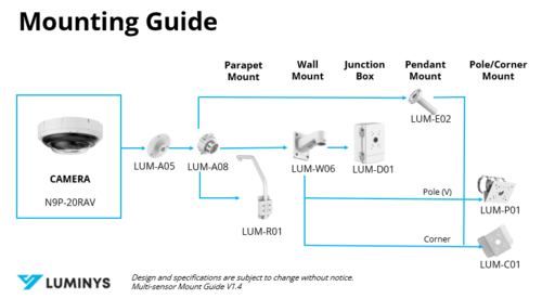 Multisensor Mount Guide V1.4