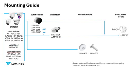 Standard Turret Mount Guide V1.1