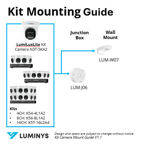 Kit Camera Mounting Guide V1.1