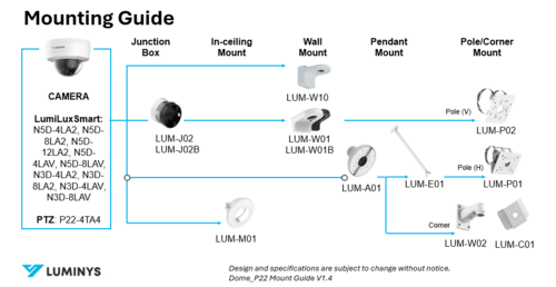 Dome_P22 Mount Guide V1.4