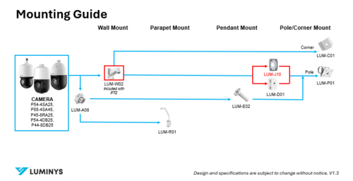 P5_P4 PTZ Mount Guide V1.3