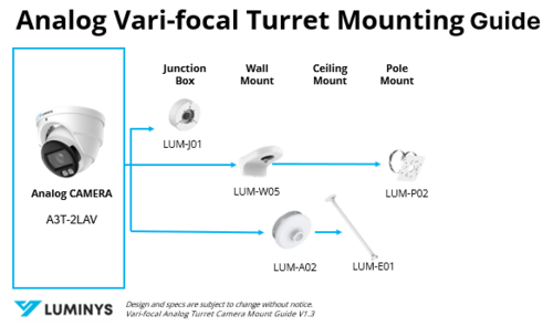 Analog Vari-focal Mount Guide V1.3