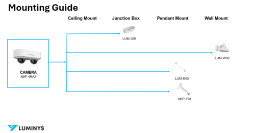 N9P-4RA2 Dual Sensor Mount Guide