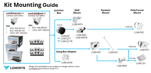 LumiDeterrent Kit Mount Guide V1.2