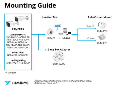 Bullet Mount Guide V1.2