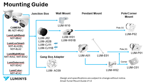 Small Turret Mount Guide V1.6