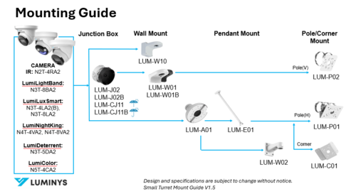 Small Turret Mount Guide V1.5