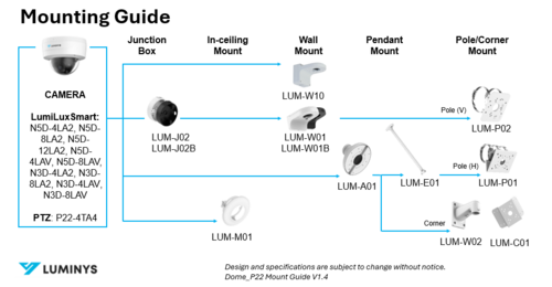 Dome_P22 Mount Guide V1.4