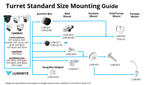 Standard Turret Mount Guide V1.8
